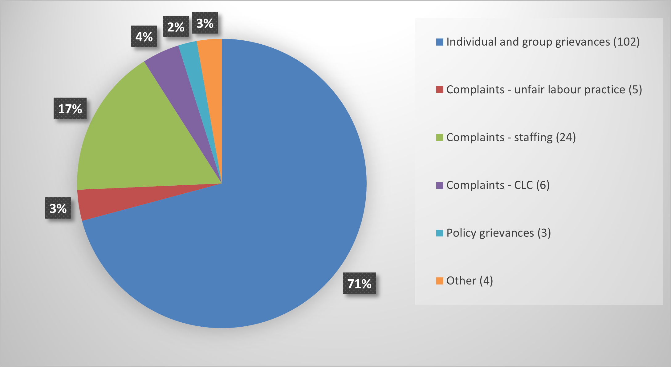 Figure 12 – Types Of Matters Heard In 2020-2021